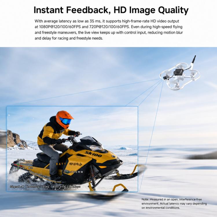 CADDX Walksnail Ascent GT Pro VTX Kit 4W