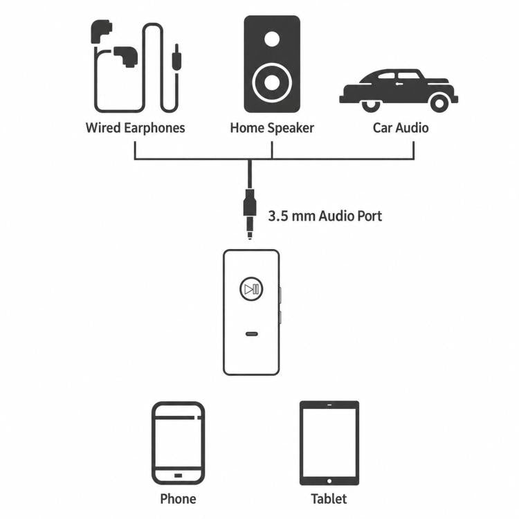 Clip-On Bluetooth 5.0 Audio Receiver 3.5mm AUX Adapter with TF Card Player, HD Mic, A90