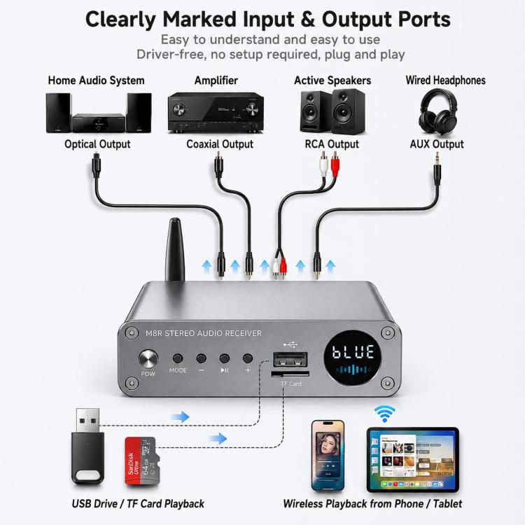 M8R Bluetooth Adapter Audio Receiver USB Flash Drive TF Card Lossless Playback, M8R