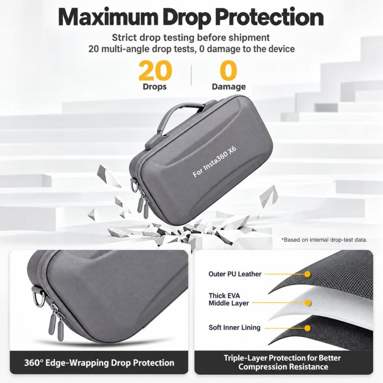 For Insta360 X6 Camera Kit Hard Shell Carrying Case Waterproof Travel Storage Bag with Shoulder Strap