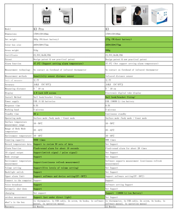 K3 Pro Handsfree Non-contact Forehead Body Light-sensitive Distance Sensor Infrared Thermometer, 2.8 inch LCD Display Screen