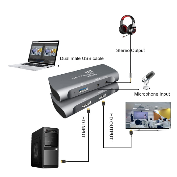 Z27 HDM Female + Mic to HDM Female USB 2.0 Video Audio Capture Box