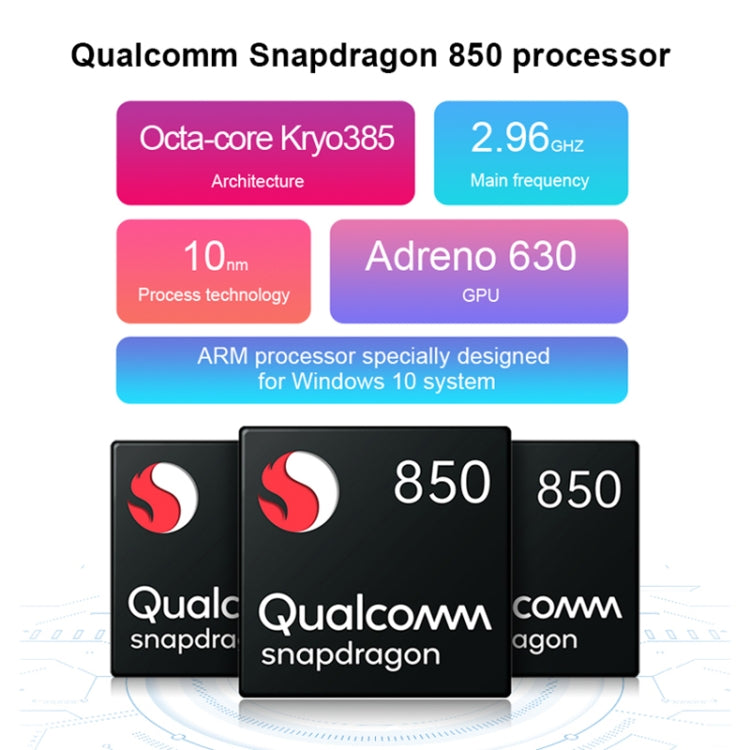 Windows 10 System, Qualcomm Snapdragon 850 Octa Core up to 2.96GHz, Not Include Keyboard & Stylus Pen, Support Dual SIM & Dual Band WiFi & Bluetooth & GPS, US Plug